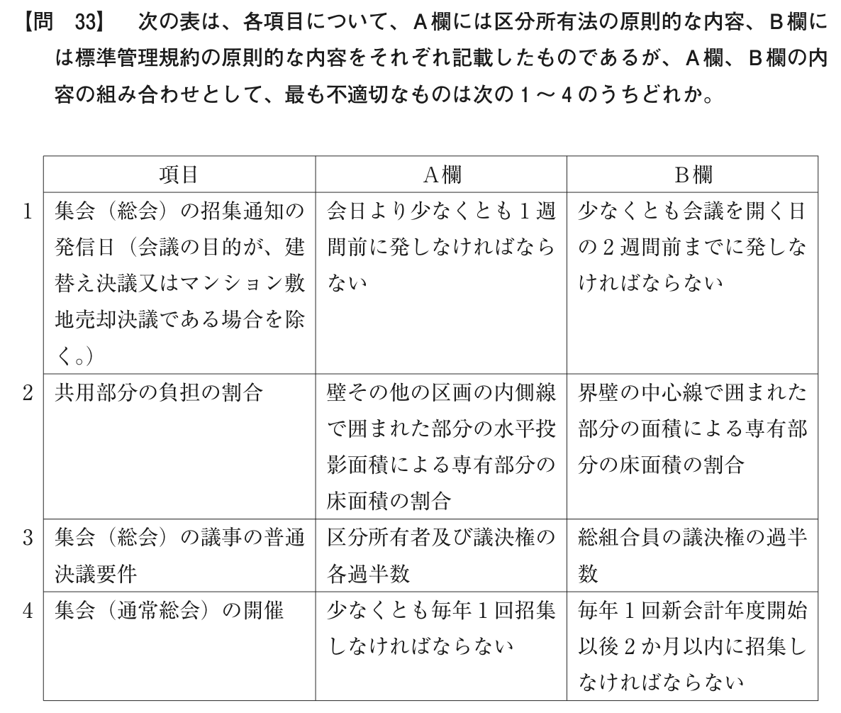 問33の図